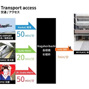 Fds Aura アパート 大阪市
